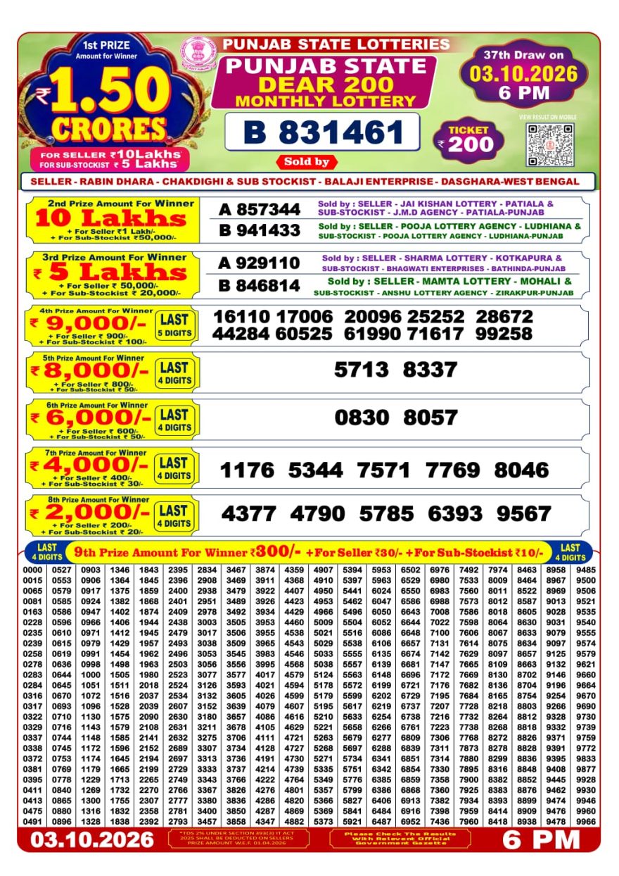 Punjab State Dear 200 Monthly Lottery Result 03.10.2026