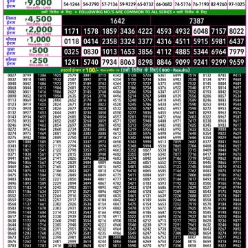 Rajshree 50 Lottery 7:30pm Result 03.10.2026