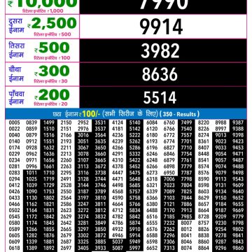 Rajshree Night Lottery 9pm Result 03.10.2026