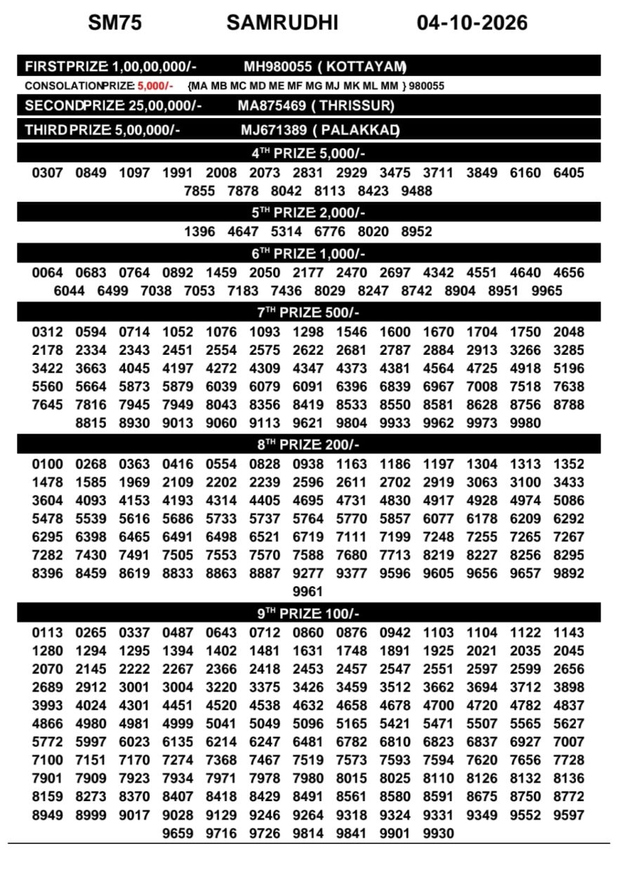 Today Lottery Result SM-75 Kerala 04.10.2026