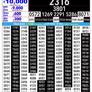 Rajshree Ravi Weekly Lottery 2.25pm Result 04.10.2026