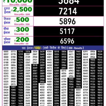 Rajshree 10 Evening Sunday 5:40pm Result 04.10.2026