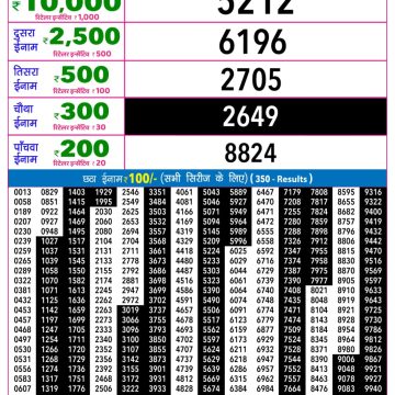 Rajshree Night Lottery 9pm Result 05.10.2026