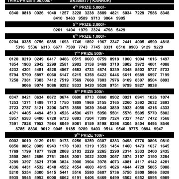 Today Lottery Result SS-540 Kerala 06.10.2026