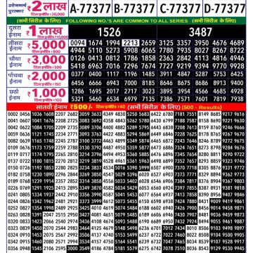 Rajshree 250 Monthly Lottery Result 06.10.2026