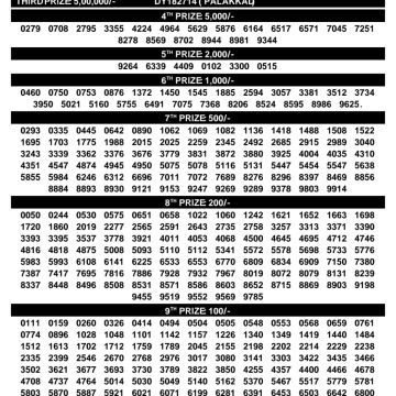 Today Lottery Result DL-72 Kerala 07.10.2026