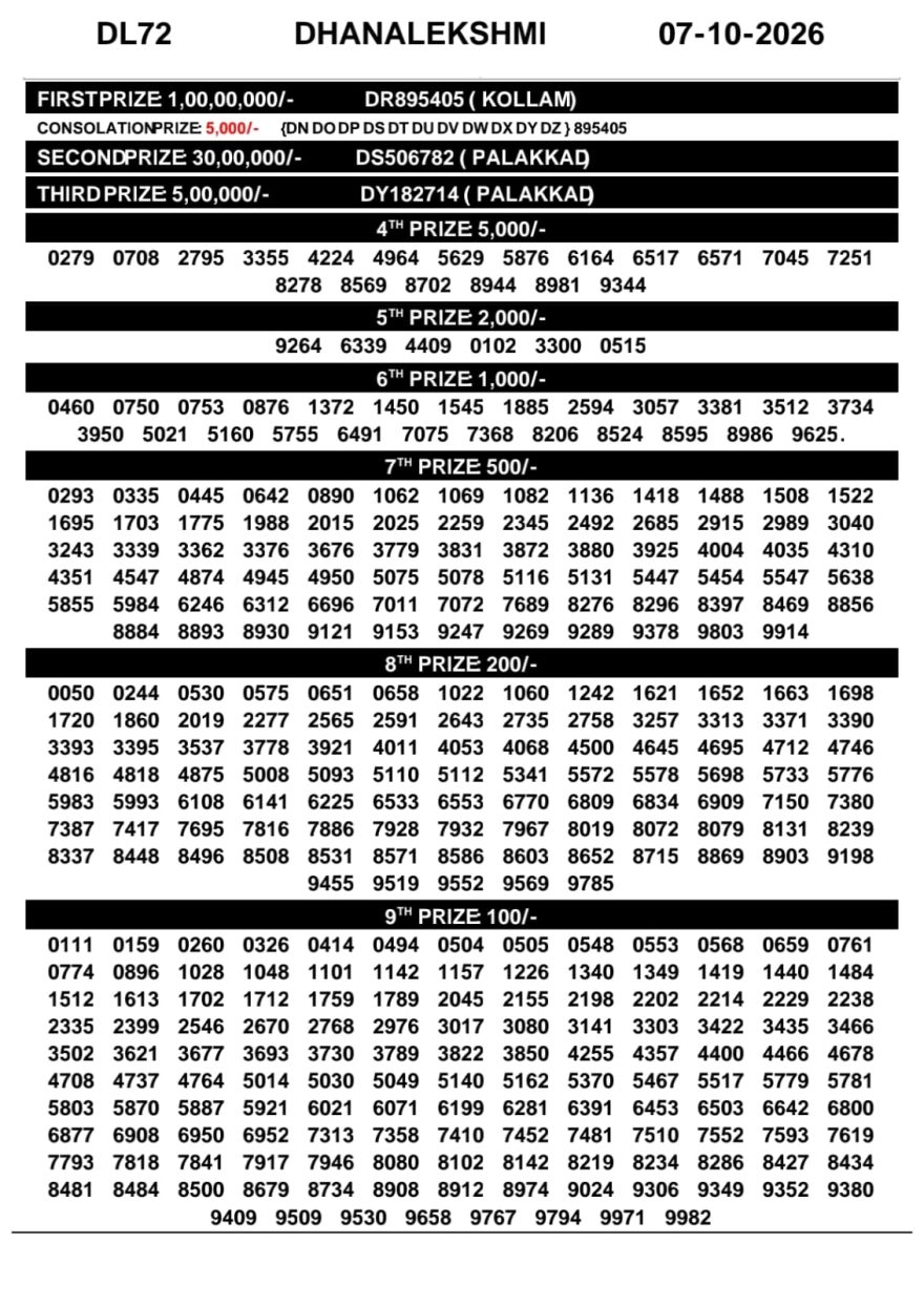 Today Lottery Result DL-72 Kerala 07.10.2026