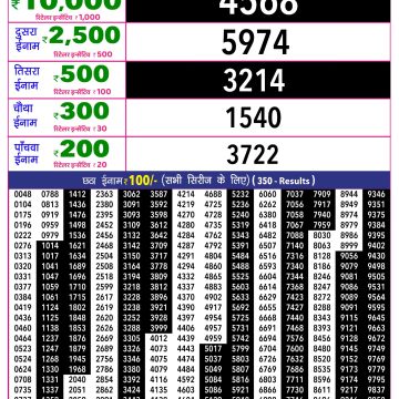 Rajshree 10 Evening Wednesday 5:40pm Lottery Result 07.10.2026
