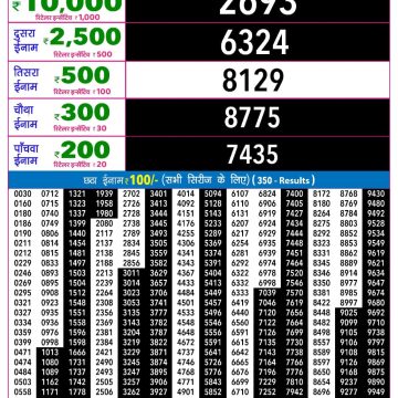 Rajshree Night Lottery 9pm Result 07.10.2026