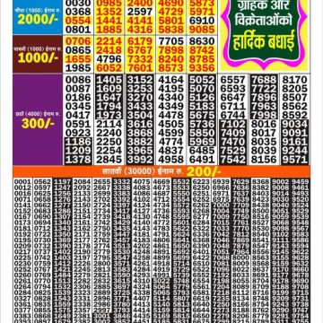 Golden 100 Gold Monthly Lottery Result 07.10.2026