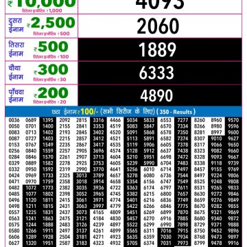 Rajshree Night Lottery 9pm Result 08.10.2026