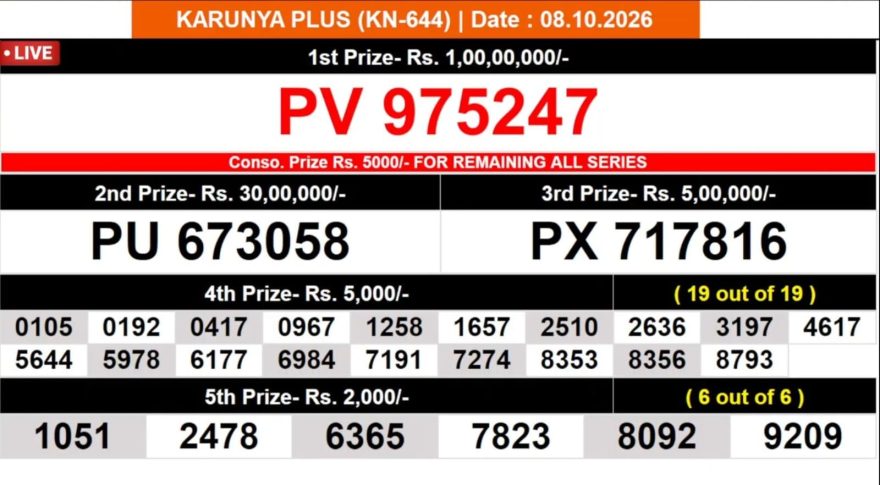 Today Lottery Result KN-644 Kerala 08.10.2026