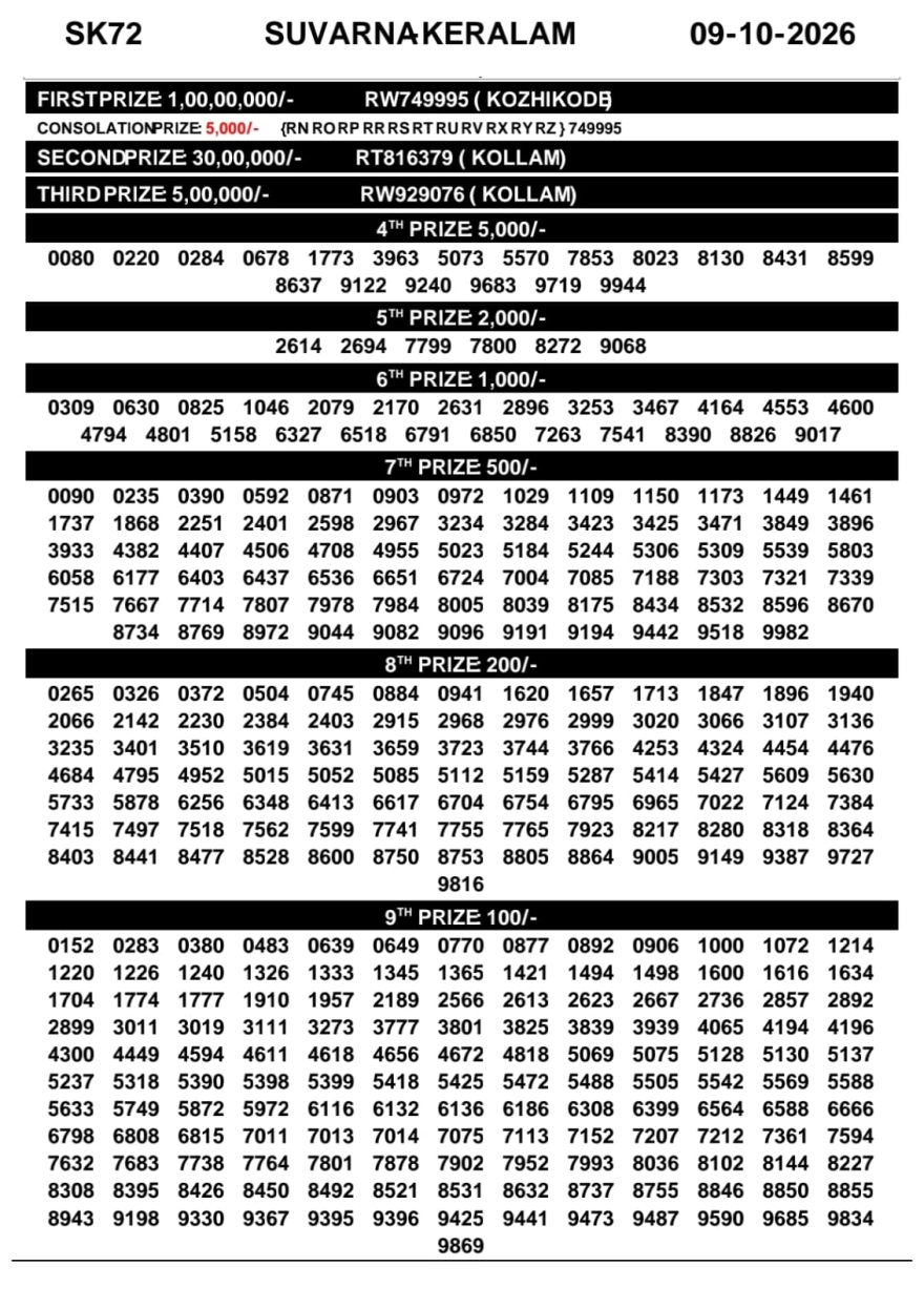 Today Lottery Result SK-72 Kerala 09.10.2026