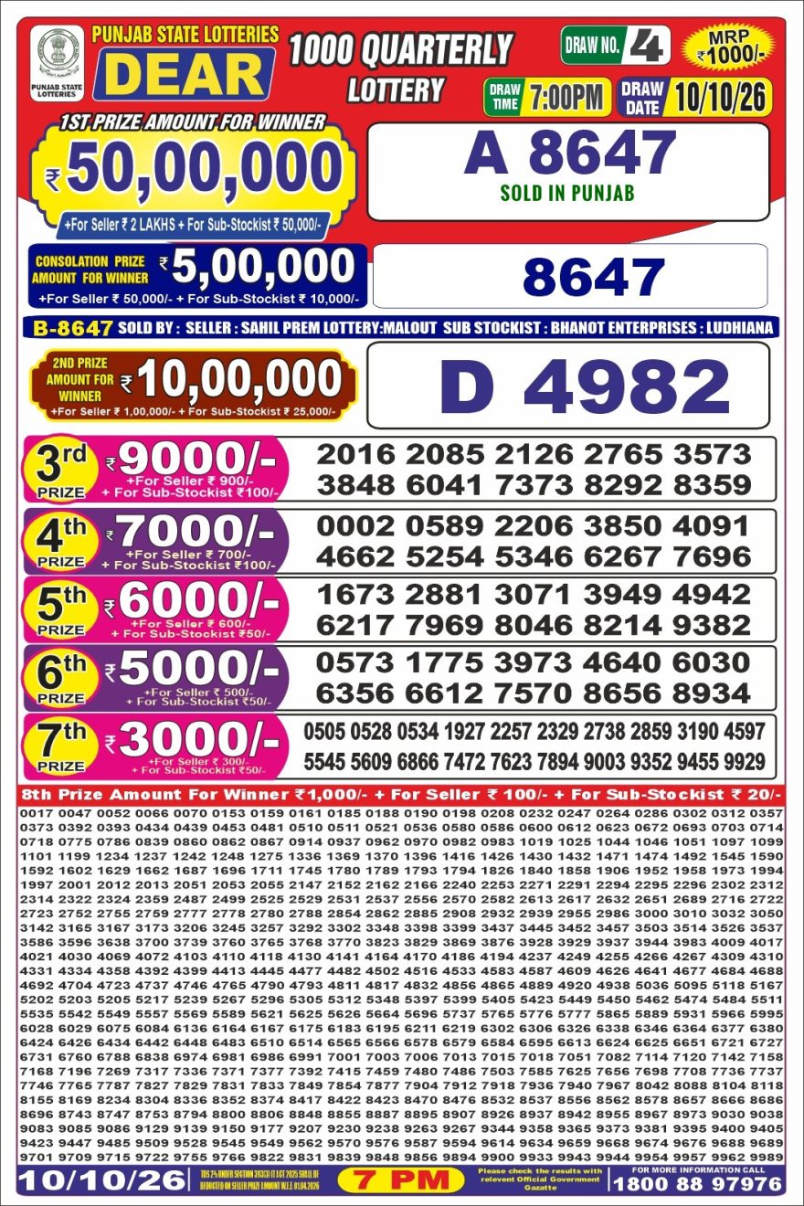 Punjab State 1000 Lottery Result 10.10.2026 Declared