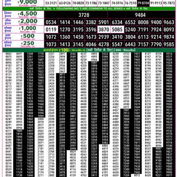 Rajshree 50 Lottery 7:30pm Result 10.10.2026