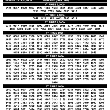 Today Lottery Result SM-76 Kerala 11.10.2026