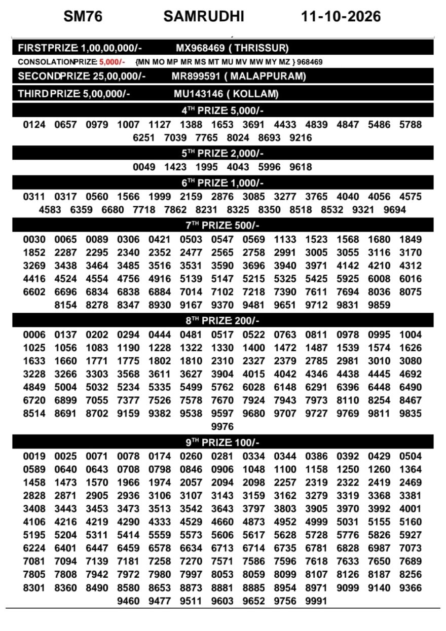 Today Lottery Result SM-76 Kerala 11.10.2026