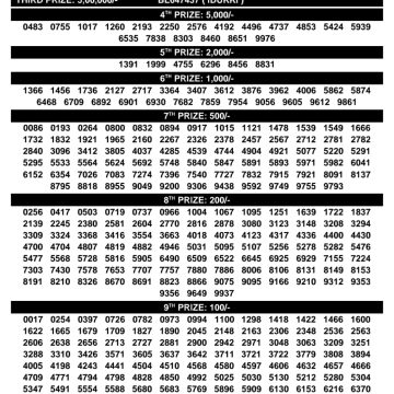 Today Lottery Result BT-75 Kerala 12.10.2026