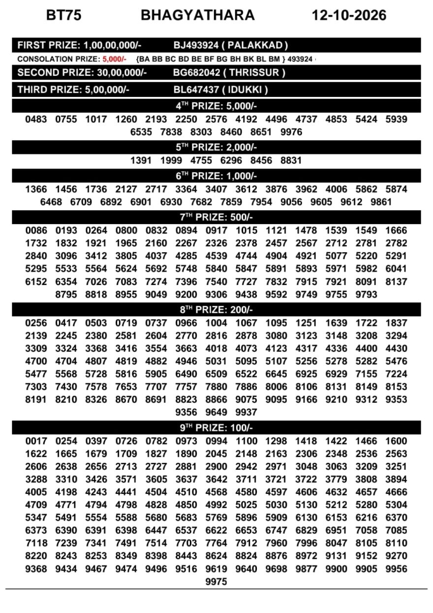 Today Lottery Result BT-75 Kerala 12.10.2026