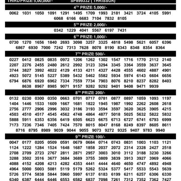 Today Lottery Result SS-541 Kerala 13.10.2026
