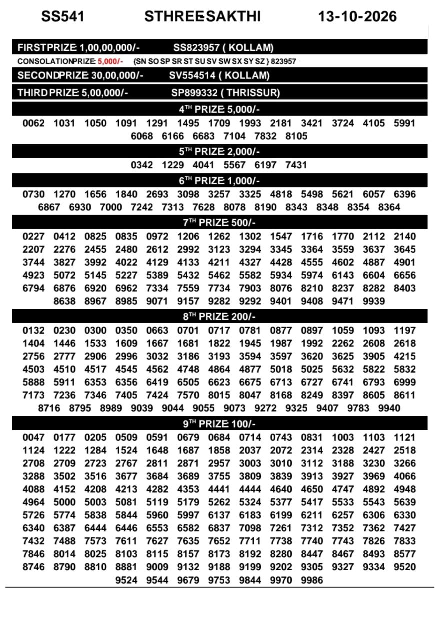 Today Lottery Result SS-541 Kerala 13.10.2026
