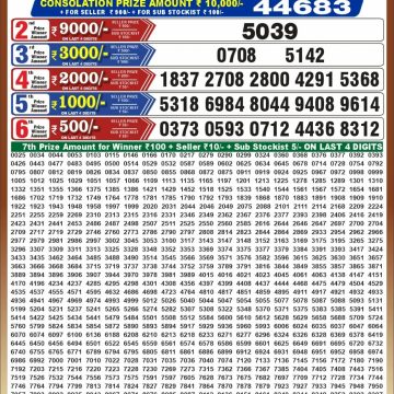 Punjab State Dear 50 6:30pm Lottery Result 13.10.2026