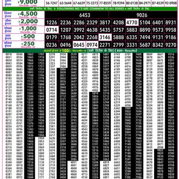 Rajshree 50 Lottery 7:30pm Result 13.10.2026
