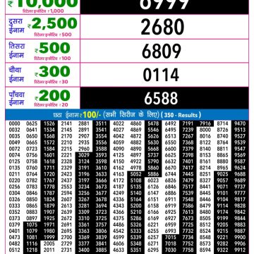 Rajshree Night Lottery 9pm Result 13.10.2026