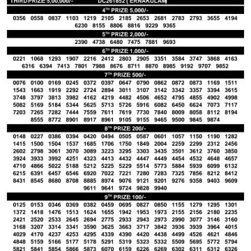 Today Lottery Result DL-73 Kerala 14.10.2026