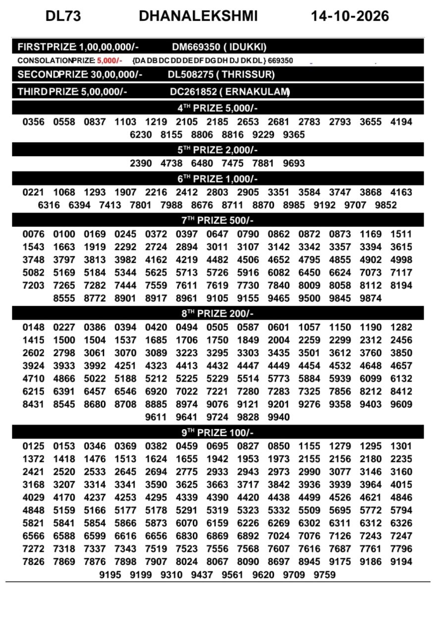 Today Lottery Result DL-73 Kerala 14.10.2026