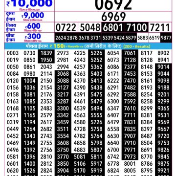 Rajshree Guru Weekly Lottery 2.25pm Result 15.10.2026