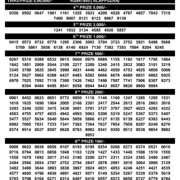 Today Lottery Result SK-73 Kerala 16.10.2026
