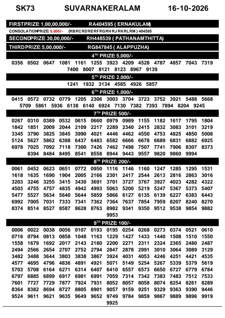 Today Lottery Result SK-73 Kerala 16.10.2026