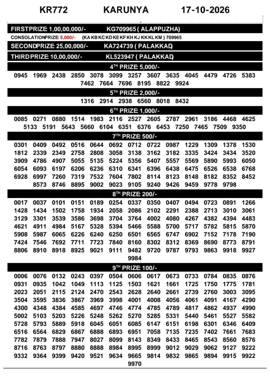 Today Lottery Result KR-772 Kerala 17.10.2026