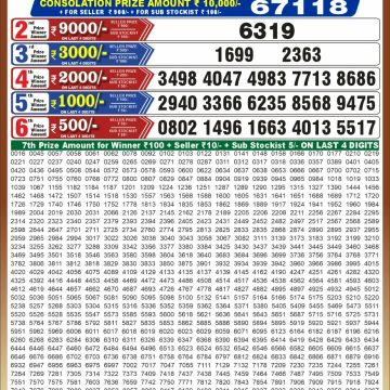 Punjab State Dear 50 6:30pm Lottery Result 17.10.2026