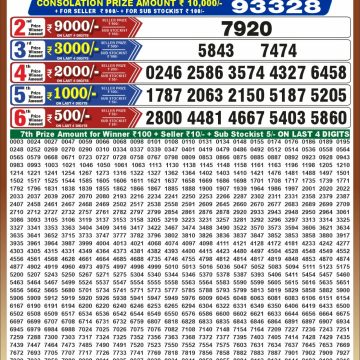 Punjab State Dear 50 6:30pm Lottery Result 18.10.2026