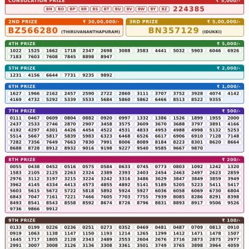 Today Lottery Result BT-76 Kerala 19.10.2026