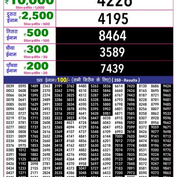 Rajshree 10 Evening Monday 5:40pm Result 19.10.2026