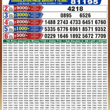 Punjab State Dear 50 6:30pm Lottery Result 19.10.2026