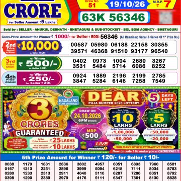 Dear Clover Weekly Lottery 8pm Result 19.10.2026