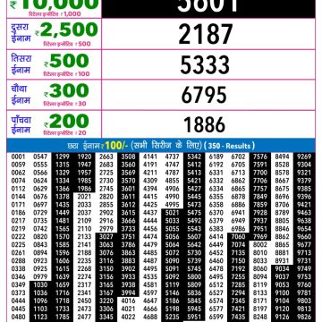 Rajshree Night Lottery 9pm Result 19.10.2026