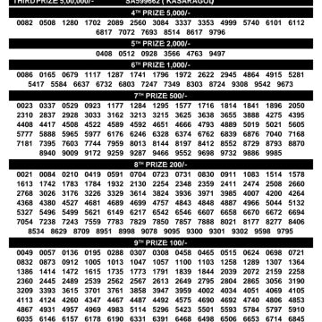 Today Lottery Result SS-542 Kerala 20.10.2026