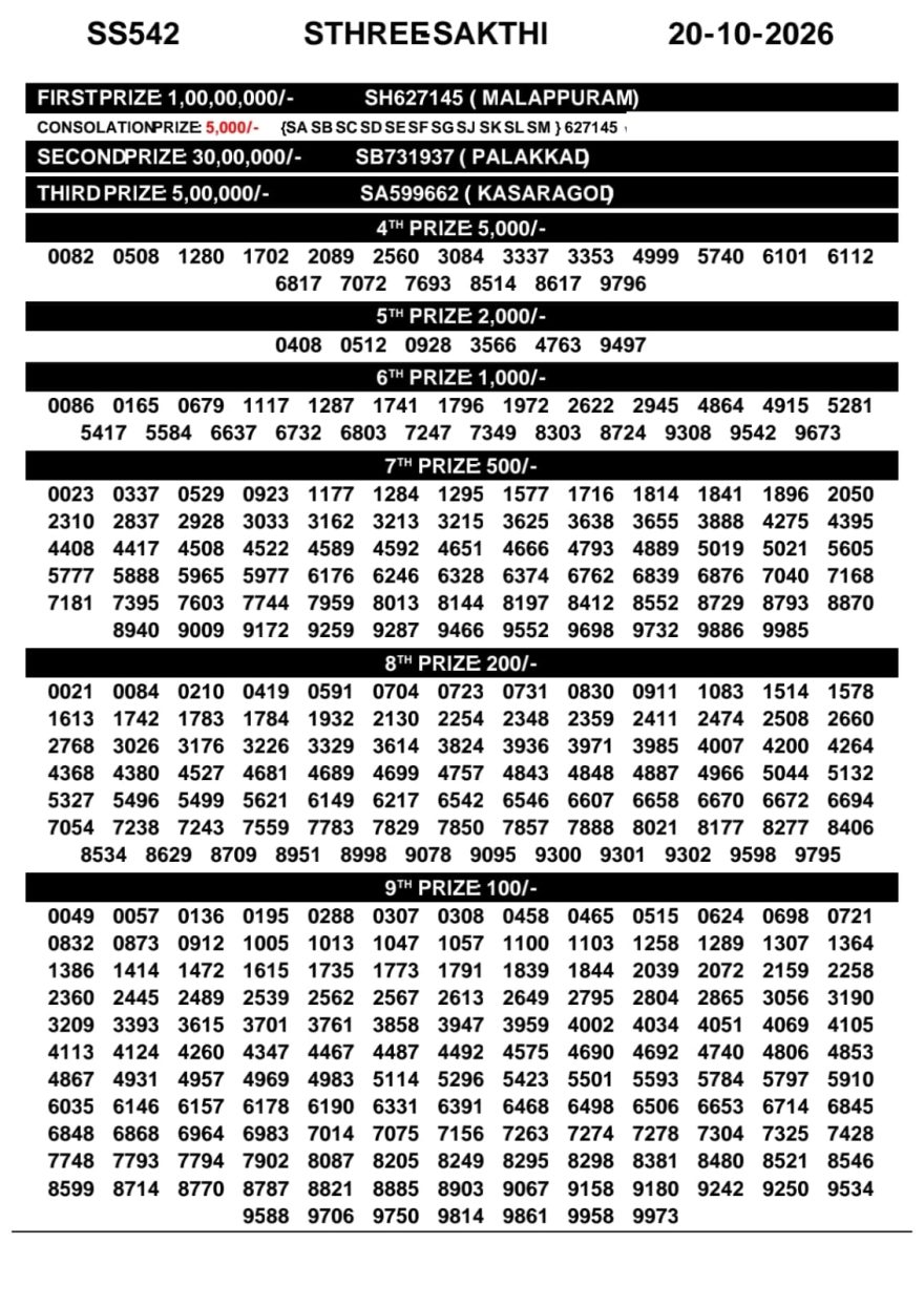 Today Lottery Result SS-542 Kerala 20.10.2026
