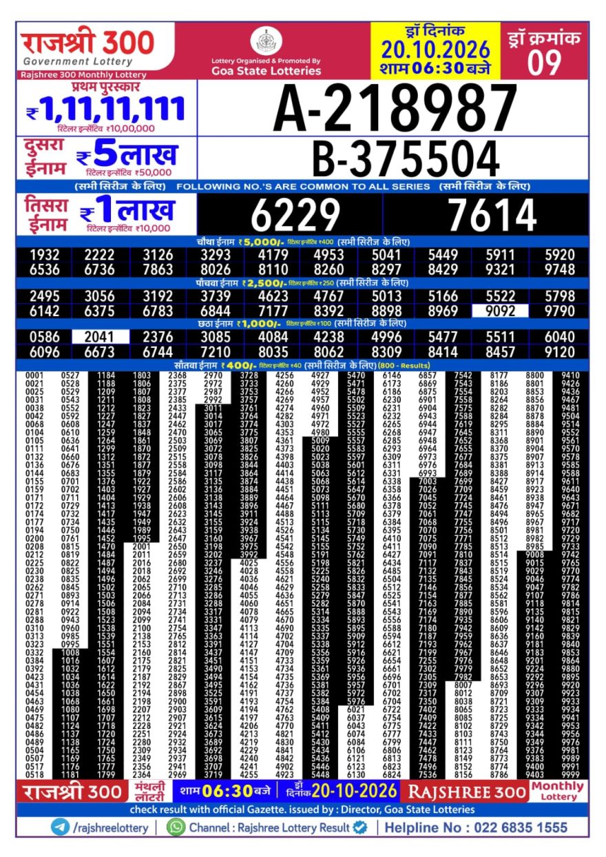 Rajshree 300 Monthly Lottery Result 20.10.2026