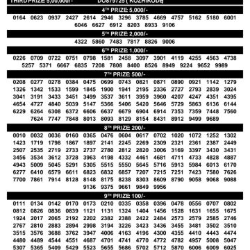 Today Lottery Result DL-74 Kerala 21.10.2026