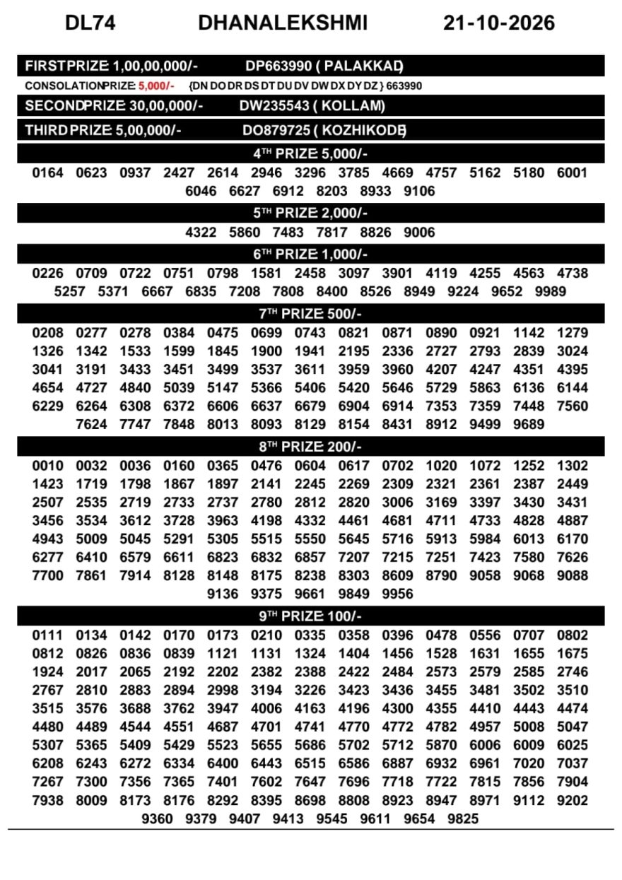 Today Lottery Result DL-74 Kerala 21.10.2026