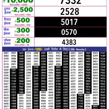 Rajshree 10 Evening Thursday 5:40pm Result 22.10.2026
