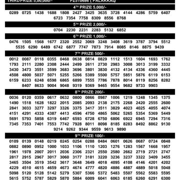 Today Lottery Result KN-646 Kerala 22.10.2026