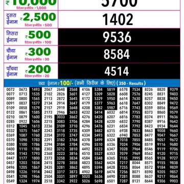 Rajshree Night Lottery 9pm Result 22.10.2026