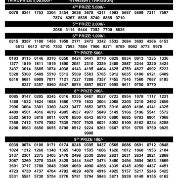 Today Lottery Result SK-74 Kerala 23.10.2026